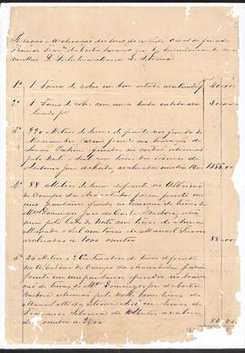 Inventário de Duluteia Maria da Silveira