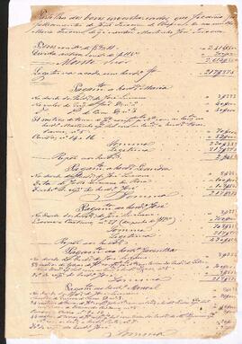 Inventário de João Teixeira de Oliveira e Maria Teixeira