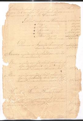 Inventário de Antonio Pereira de Carvalho