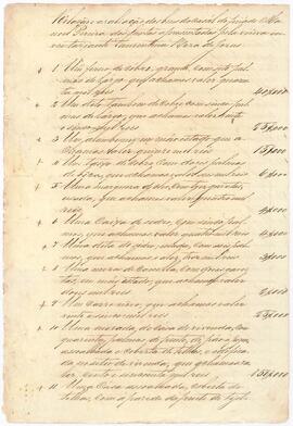 Inventário de Manoel Pereira dos Santos