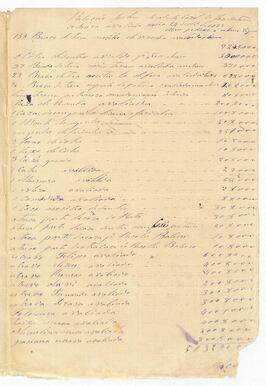 Inventário de Anna Maria de Souza