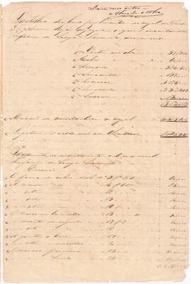 Inventario de Anna Rosa de Jesus