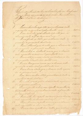 Inventário de Eufrásia Rosa de Jesus