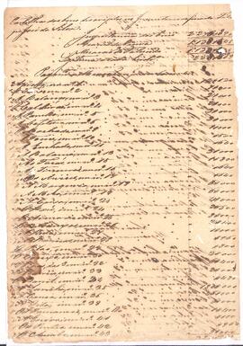 Inventário de Filipe José da Silva