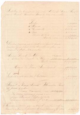 Inventário de João Antero de Souza Pires