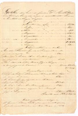 Inventário de Mathildes Caetana da Conceição