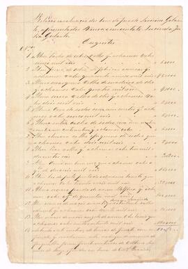 Inventário de Severino Goulart